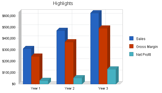 Sample plan chart