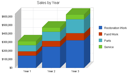 Sample plan chart