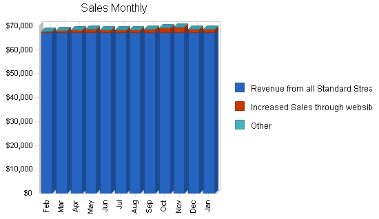 Automotive repair - sales - valet business plan, strategy and implementation summary chart image