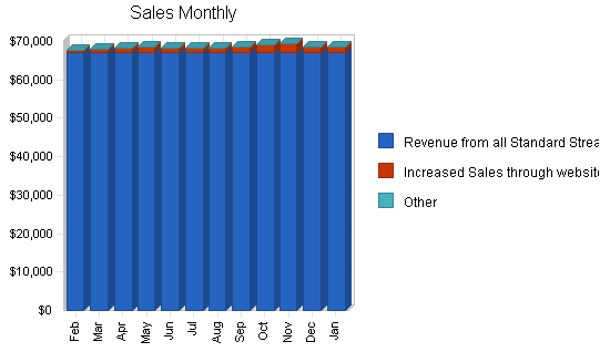 Sample plan chart