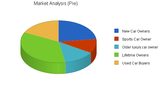 Sample plan chart