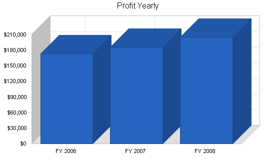 Sample plan chart