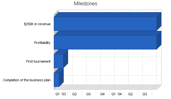 Sample Plan Image