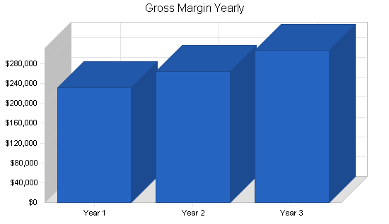 Sample plan chart