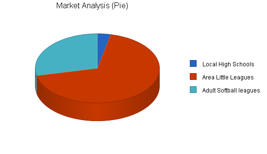 Sample plan chart
