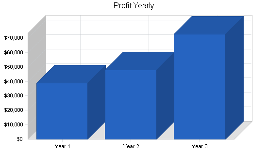 Sample plan chart