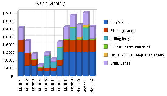 Sample plan chart