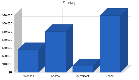 Sample plan chart