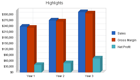 Sample plan chart