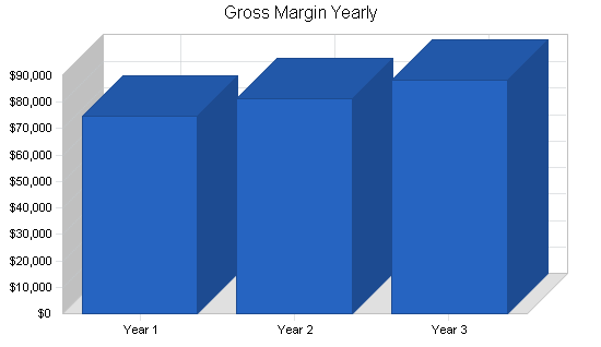 Sample plan chart