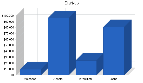 Sample plan chart
