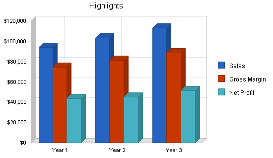 Sample plan chart