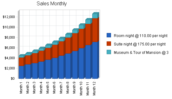 Sample plan chart