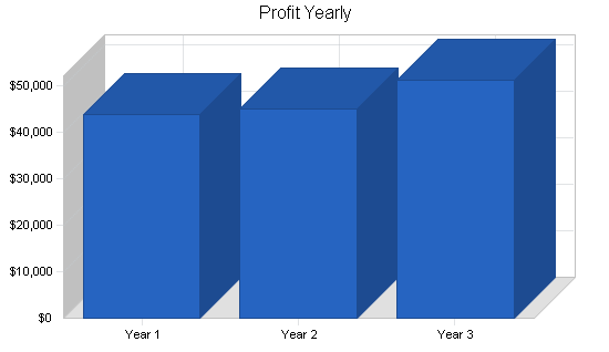 Sample plan chart