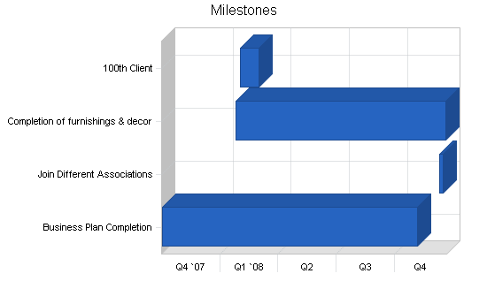 Bed and breakfast - caribbean - business plan, strategy and implementation summary chart image