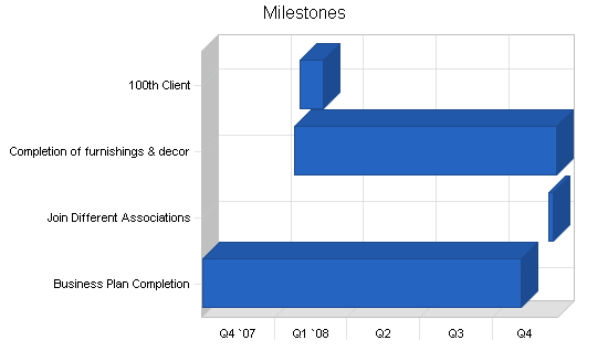 Sample plan chart
