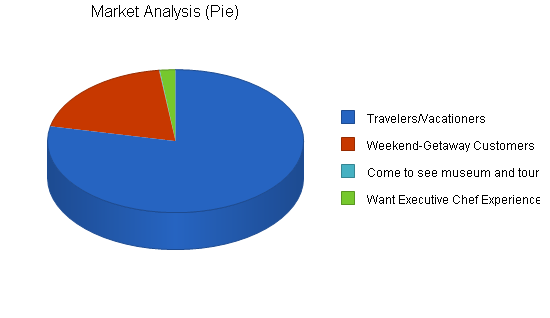 Sample plan chart