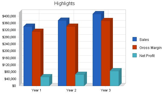 Sample plan chart