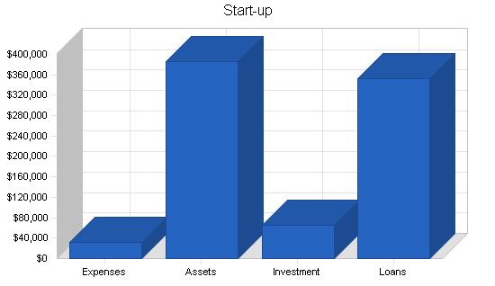 Sample plan chart
