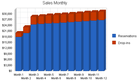 Sample plan chart