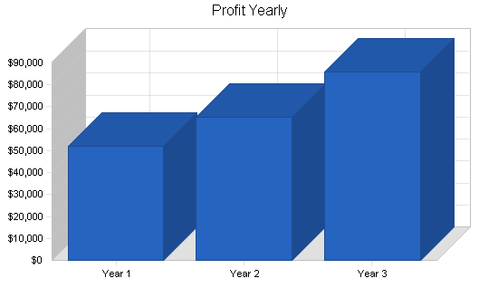 Sample plan chart