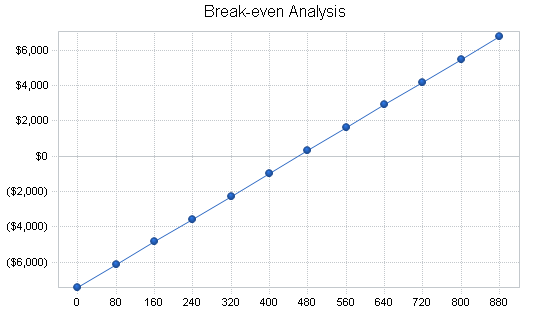 Sample plan chart