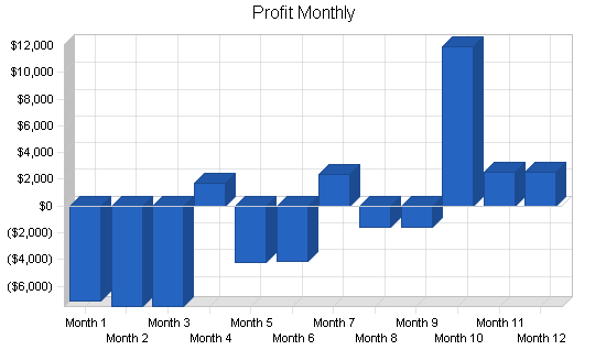 Sample plan chart