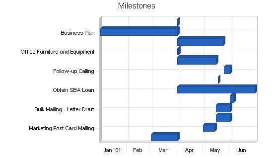 Benefits administration business plan, strategy and implementation summary chart image