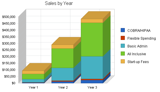 Sample plan chart