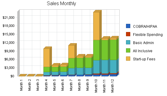 Sample plan chart