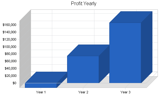 Sample plan chart