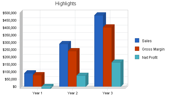 Benefits administration business plan, executive summary chart image