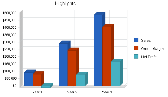 Sample plan chart