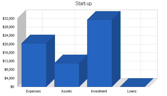 Benefits administration business plan, company summary chart image