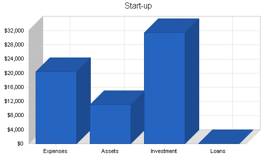 Sample plan chart