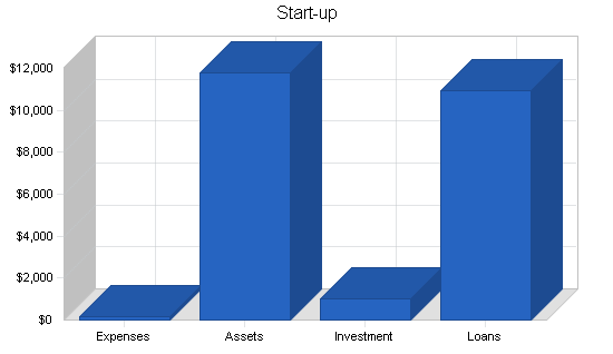 Sample plan chart