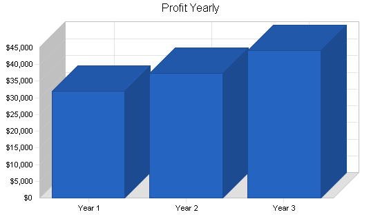 Sample plan chart