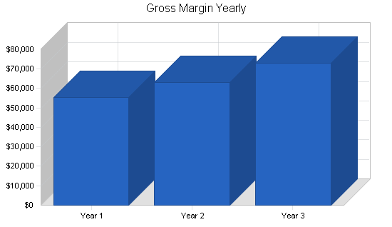 Sample plan chart