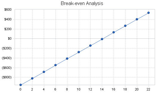 Sample plan chart