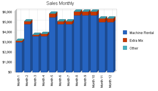 Sample plan chart