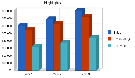 Sample plan chart