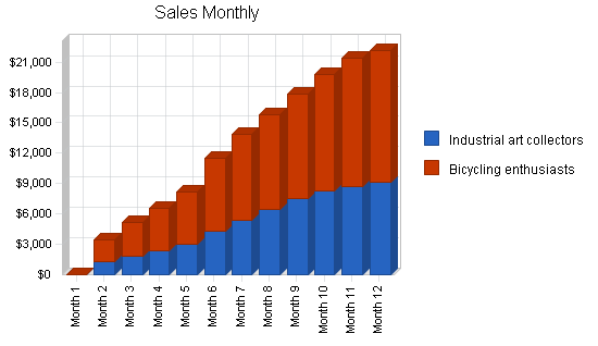 Sample plan chart