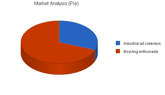 Bicycle Art Business Plan Market Analysis Summary