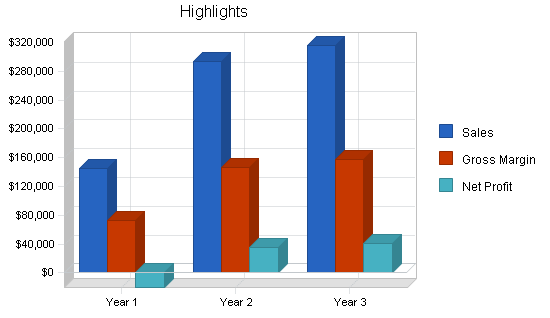 Sample plan chart