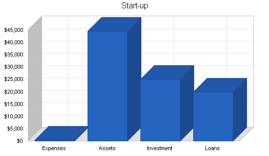 Sample plan chart