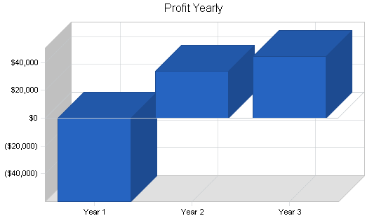 Sample plan chart