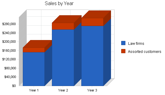 Sample plan chart