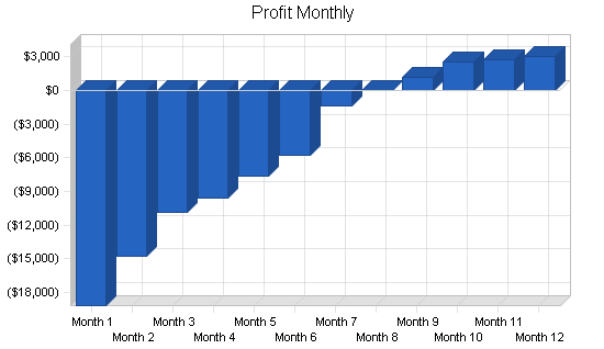 Sample plan chart