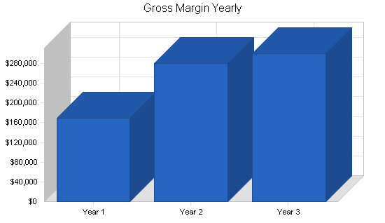 Sample plan chart