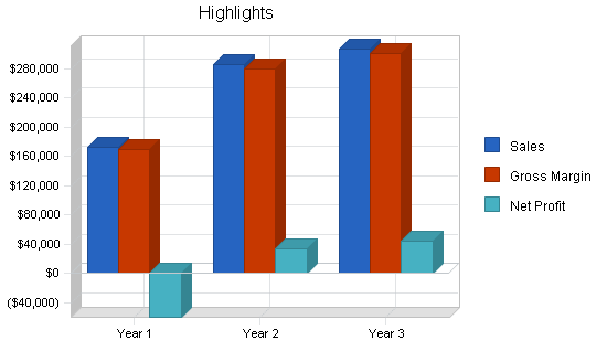 Sample plan chart